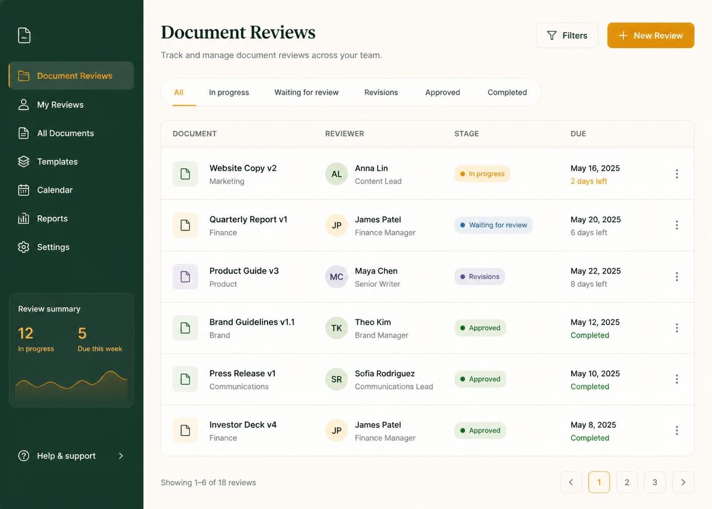 Review overview dashboard preview showing active reviews and approval counts