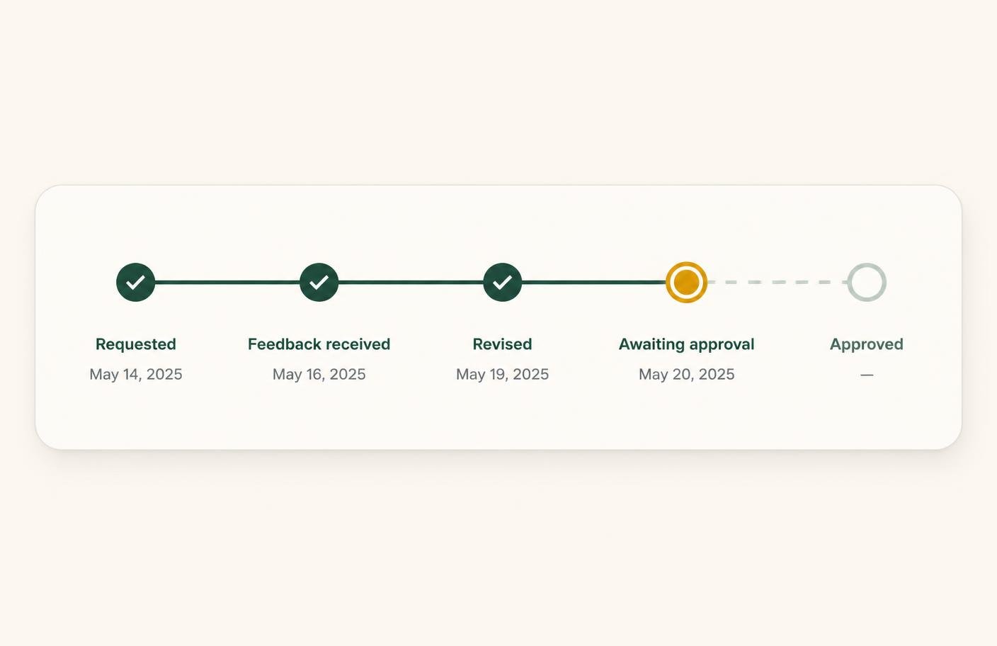 Review timeline preview